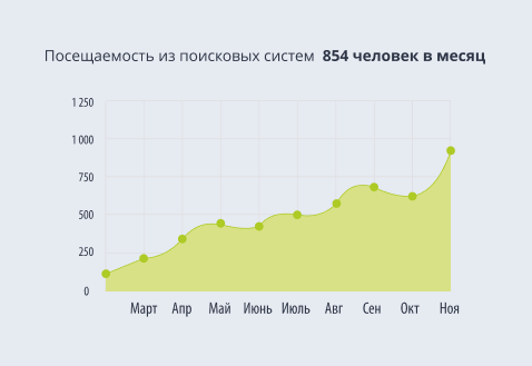 Кейсы — Продажа нефтепродуктов 02.png